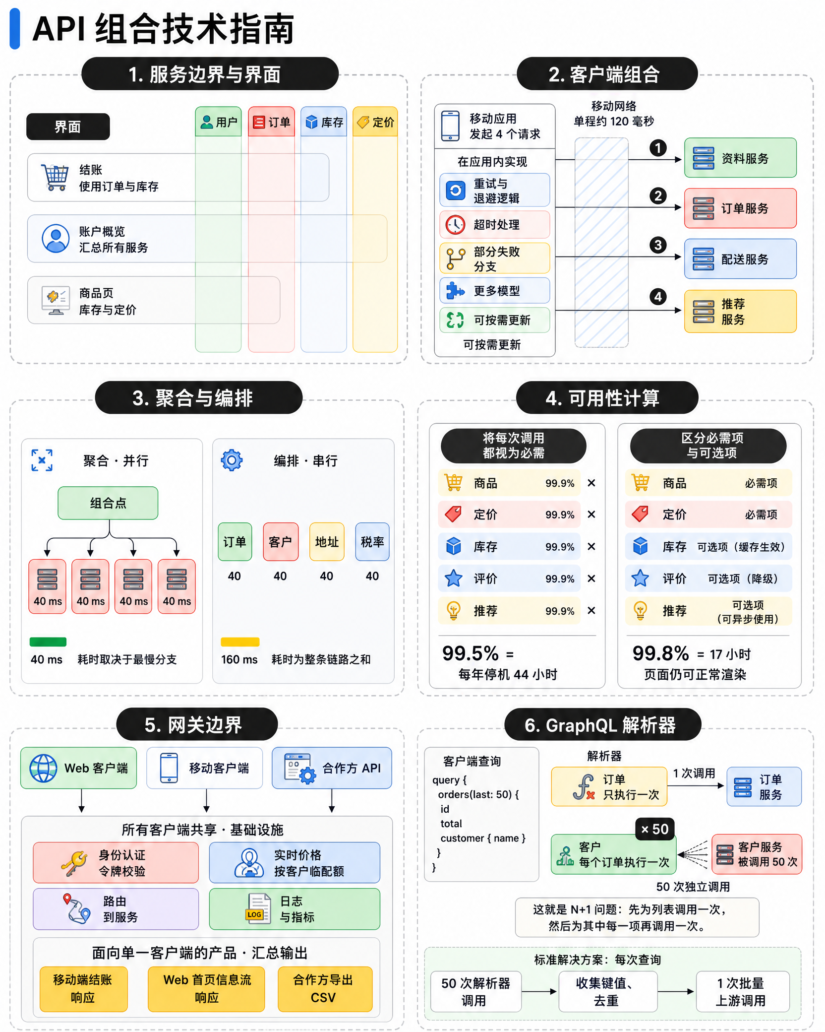 API组合技术