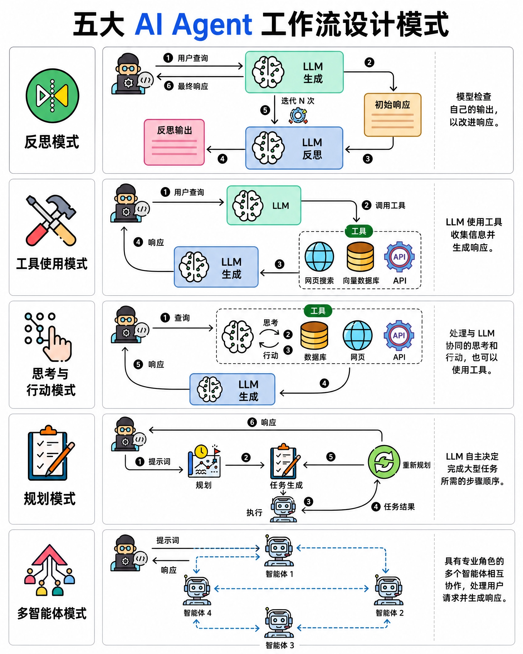 ai_agent_workflow_patterns.png
