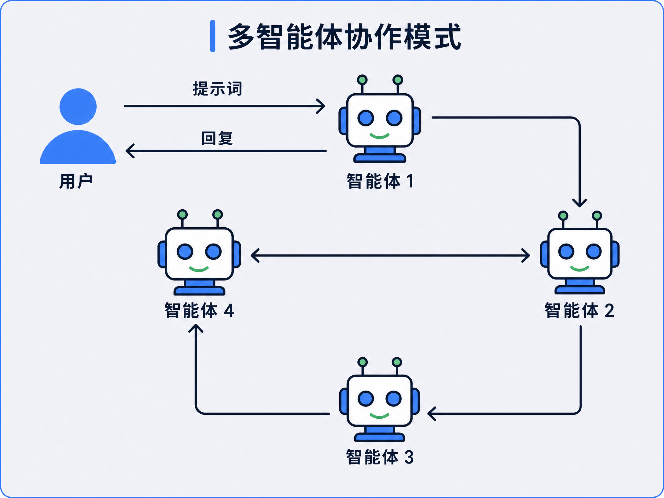 multi_agent_cn_google_final.png