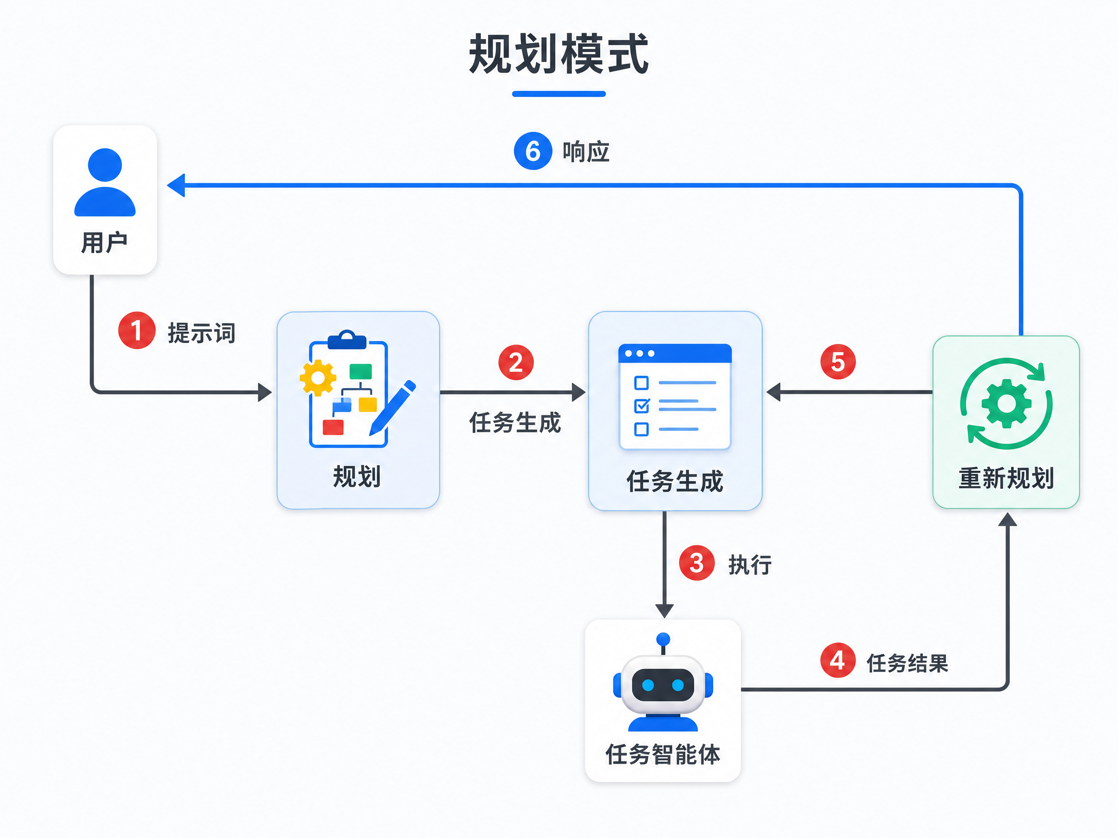 planning_pattern.png